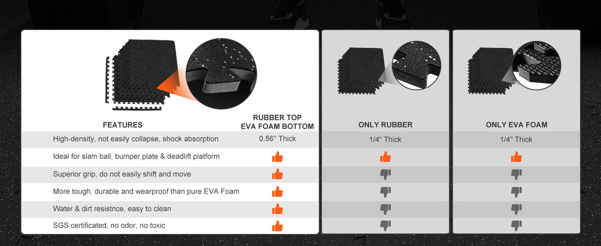 SucceBuy 25/12/6 PCS 1/2 in Thick Gym Floor Mats