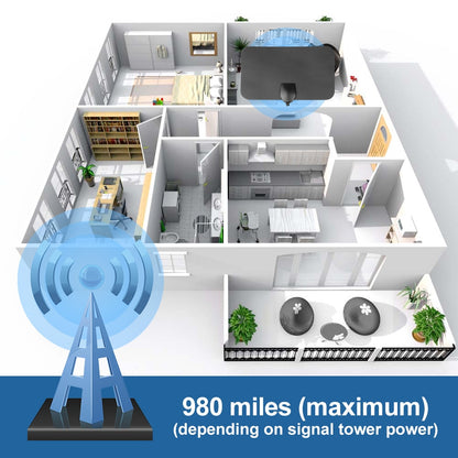 TV Antenna HD TV DTV Box Digital  Aerial Flat