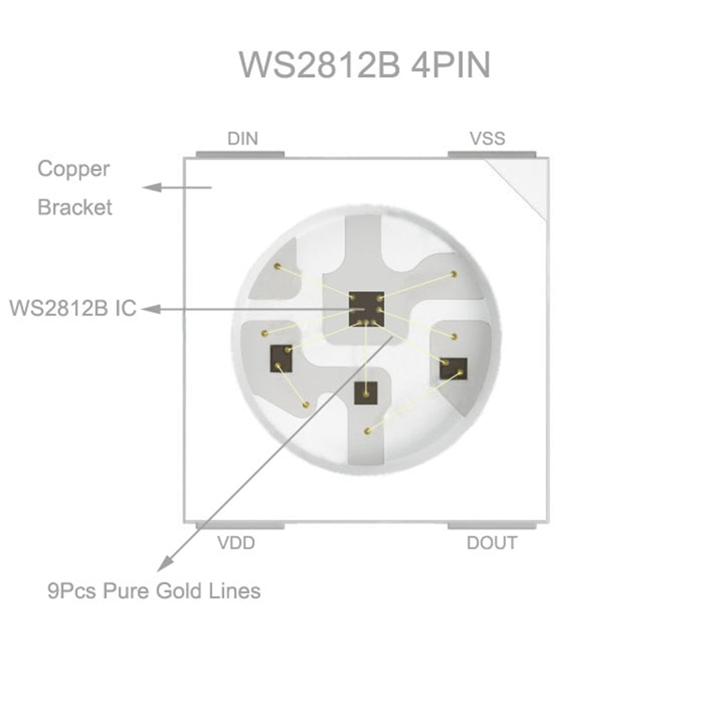 Individually Addressable 5050 RGB Led Strip