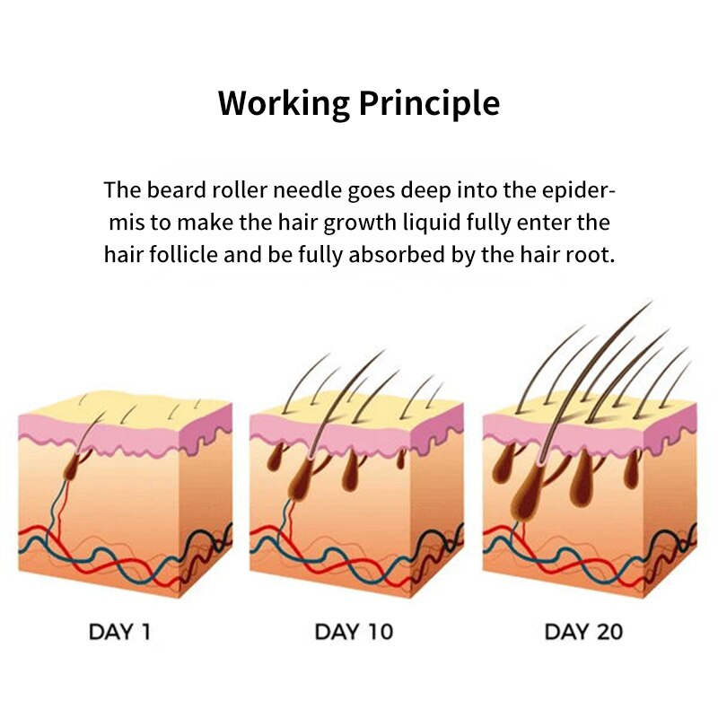 Beard Growth Kit Men's Beard Growth Oil Nourishing Enhancer