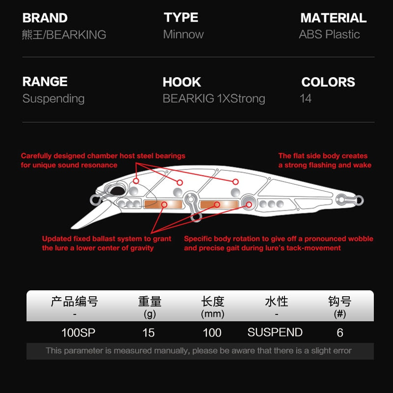 Model fishing lures hard bait 14color for choose minnow