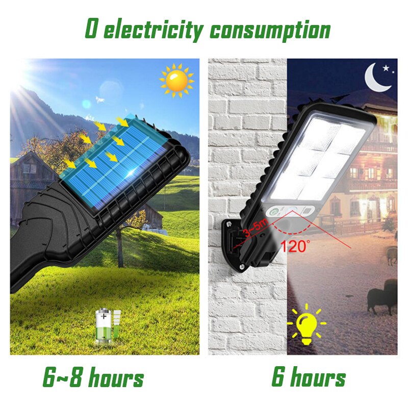 Downlight Solar Led Light Outdoor Wall Lamp