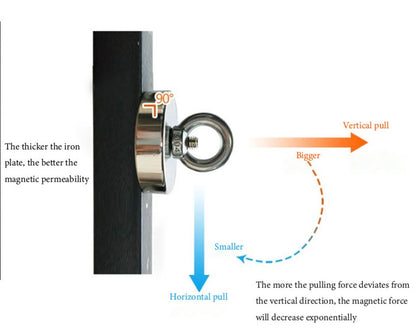 Magnet Powerful Fishing Magnet Deep Sea Fishing