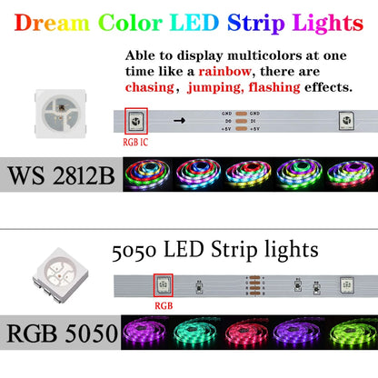 1M-20M LED Strip Lights RGB 5V LED