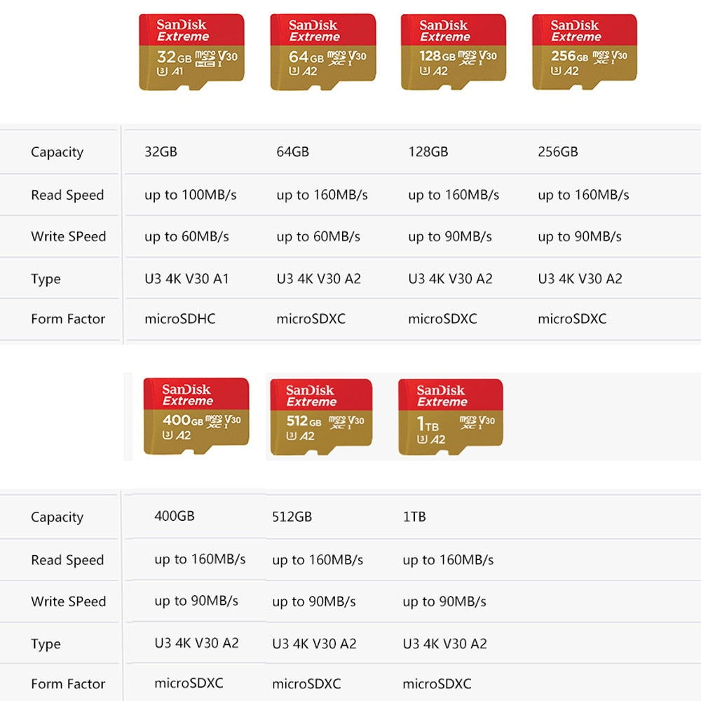 Ultra Micro SD Card Memory