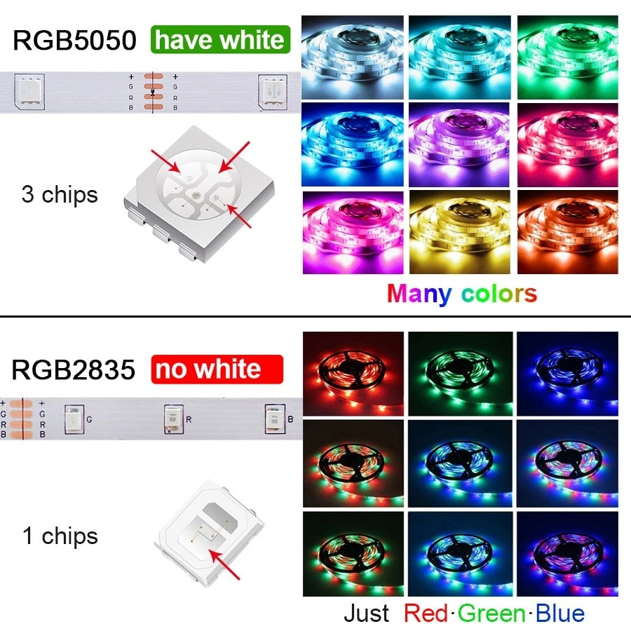 Luz Led Strip Usb 20M Led Ribbon For Bedroom