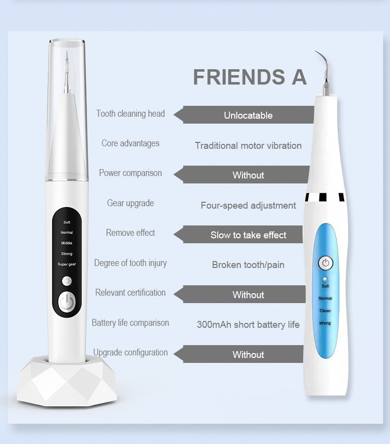 Visual Ultrasonic Tooth Cleaning Device Convenient Tooth Flushing